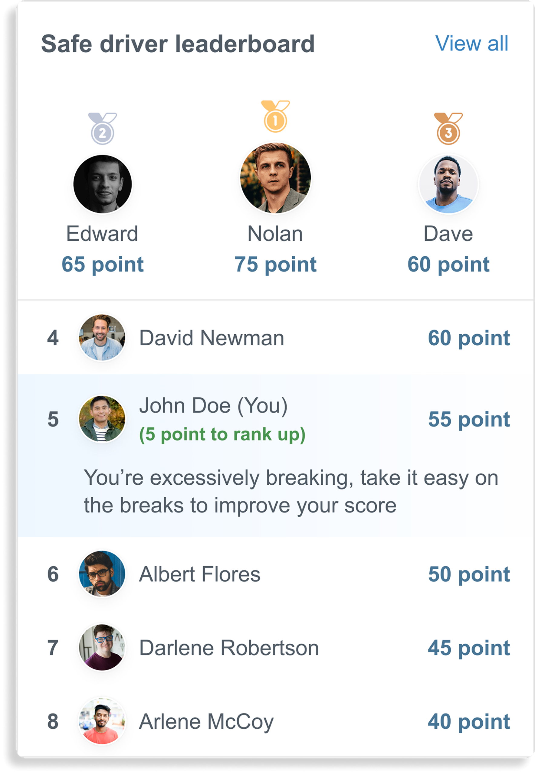 Screenshot of the safe driver leaderboard displaying rankings and data for top-performing safe drivers.