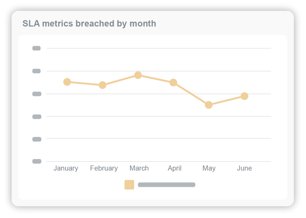 SLA breach reporting widget to use on facility management contracts