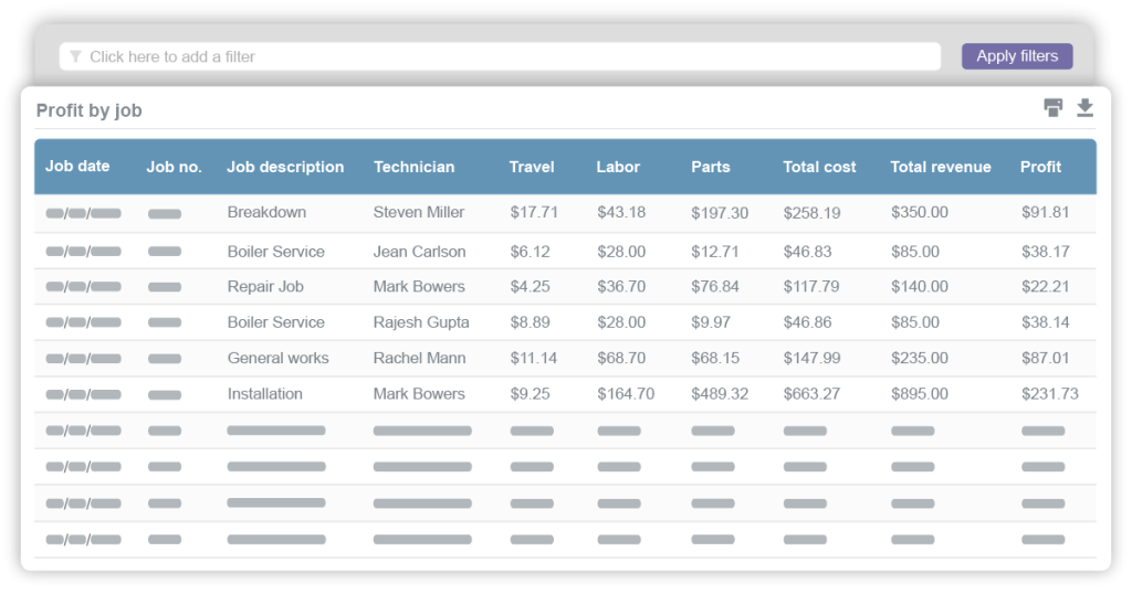 Job costing - profit by job